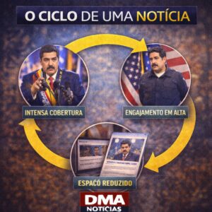 Ciclo cobertura jornalistica