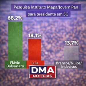 Presquisa Presidente SC