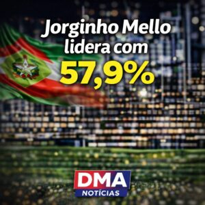 Jorginho Mello lidera com 57,9%